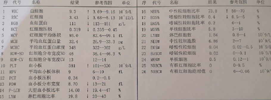 什么是血常规尿常规,什么是血常规五分类