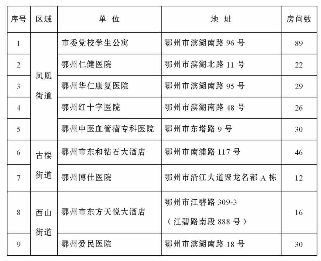 2月29日鄂州疫情,鄂州疫情防控消息今天