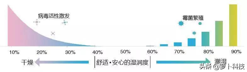秋冬季干燥加湿器,滋润皮肤的加湿器