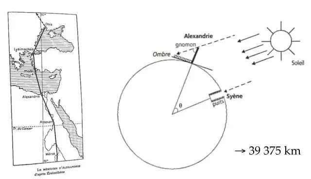 怎么用尺子求圆的周长,用尺子算三角形的周长