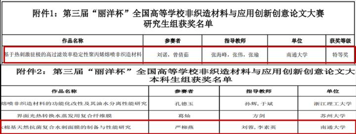 喜报连连再获佳绩,喜讯连连再获殊荣