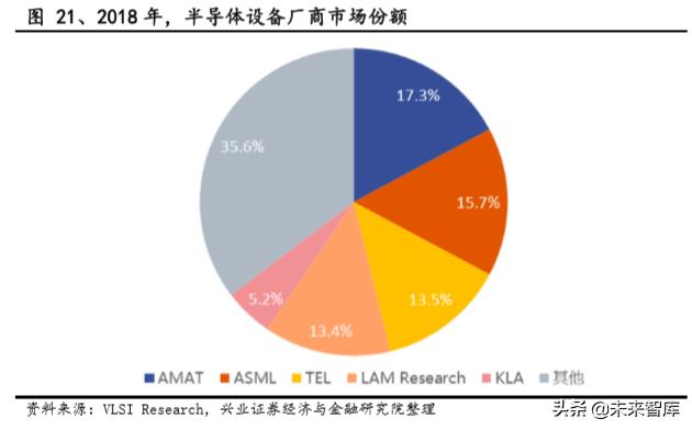 半导体石英产业深度分析,半导体高端石英材料最新新闻
