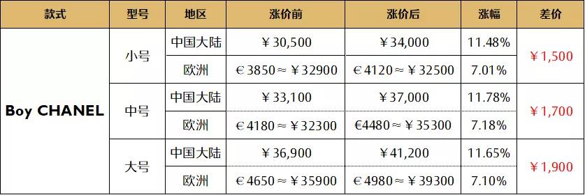 chanel包和lv包哪个更值得入手,chanel2018季节款包