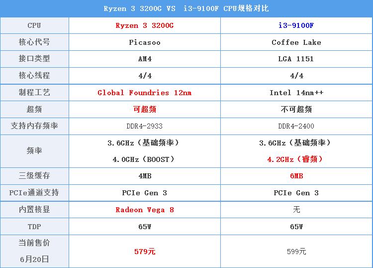 带核显的i3哪个型号好,cpui310代哪款有核显