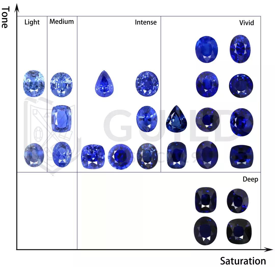 皇家蓝宝石和矢车菊,矢车菊和皇家蓝哪个值得买