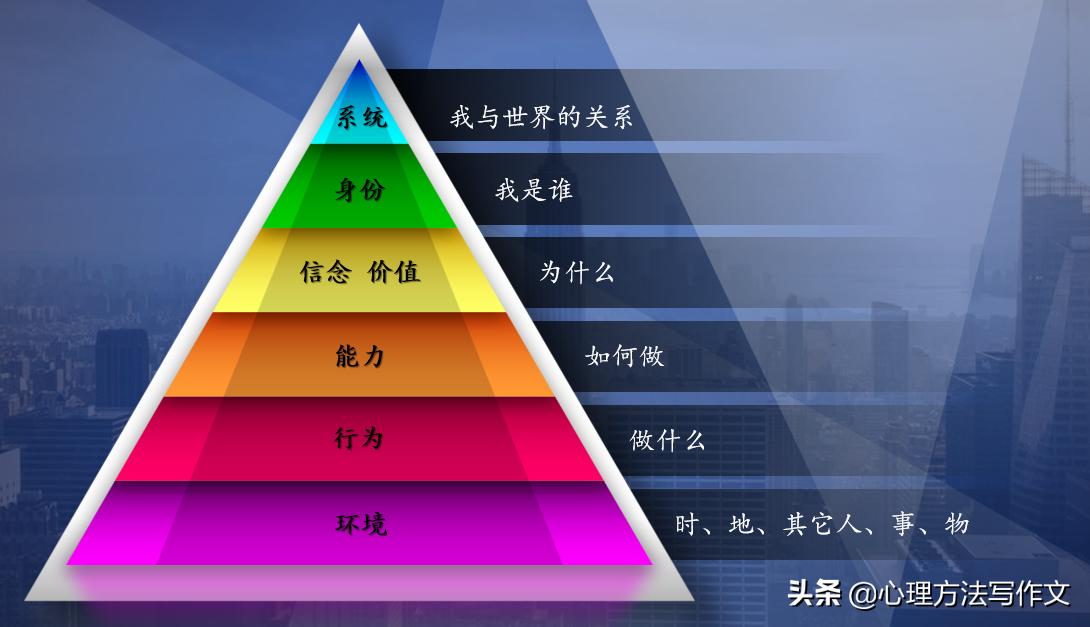 小学生心理健康文字内容,小学生心理健康100字短文
