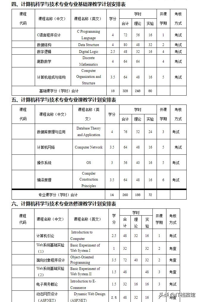 计算机科学与技术专业能当教师么,计算机科学与技术类包含哪些专业