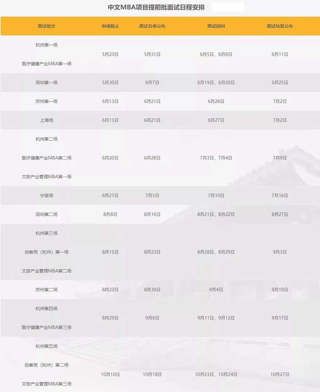 mbampamem区别与考试科目,mbamemmpa哪个更值得考