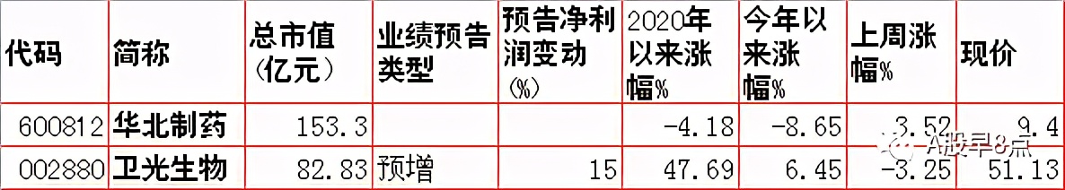 周末股市值得关注的消息,周末股市重大投资内参
