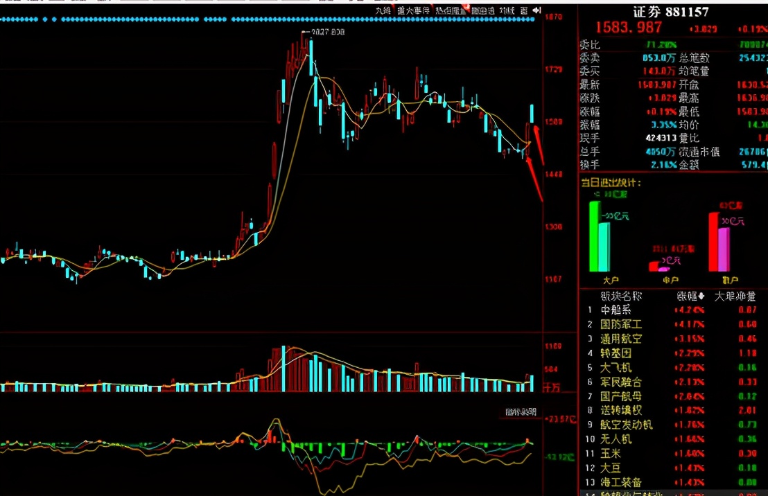 股市周五效应,股市屡试不爽的赚钱方法