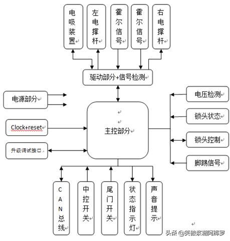 汽车电动尾门整体解决方案,电动汽车尾门改造价格