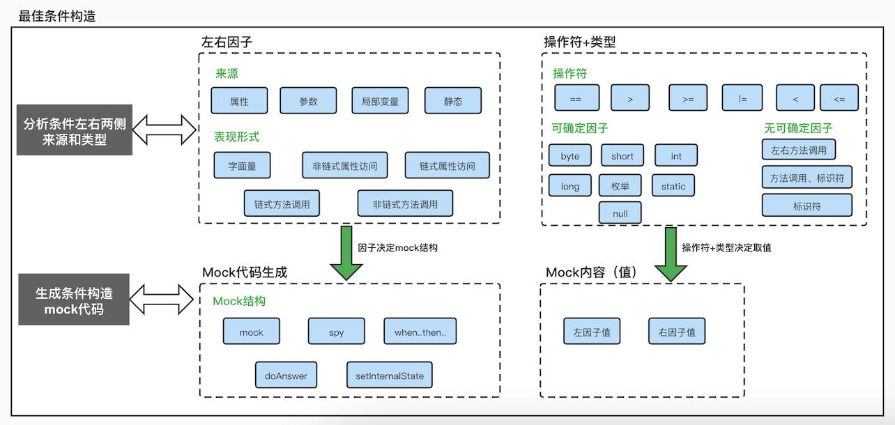 android手机测试工具,android工具