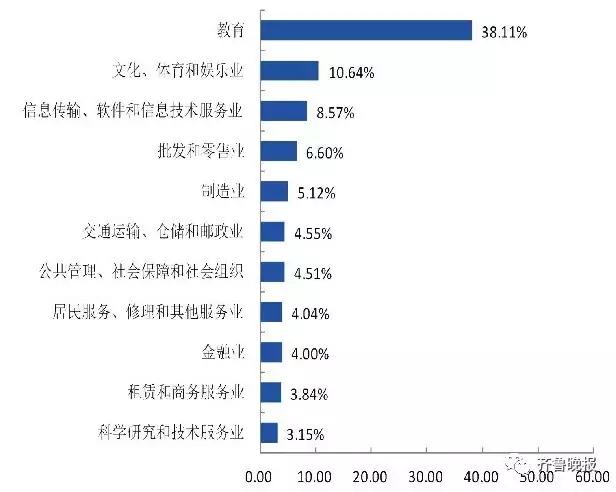 毕业生都去哪些行业,毕业生都去哪就业了