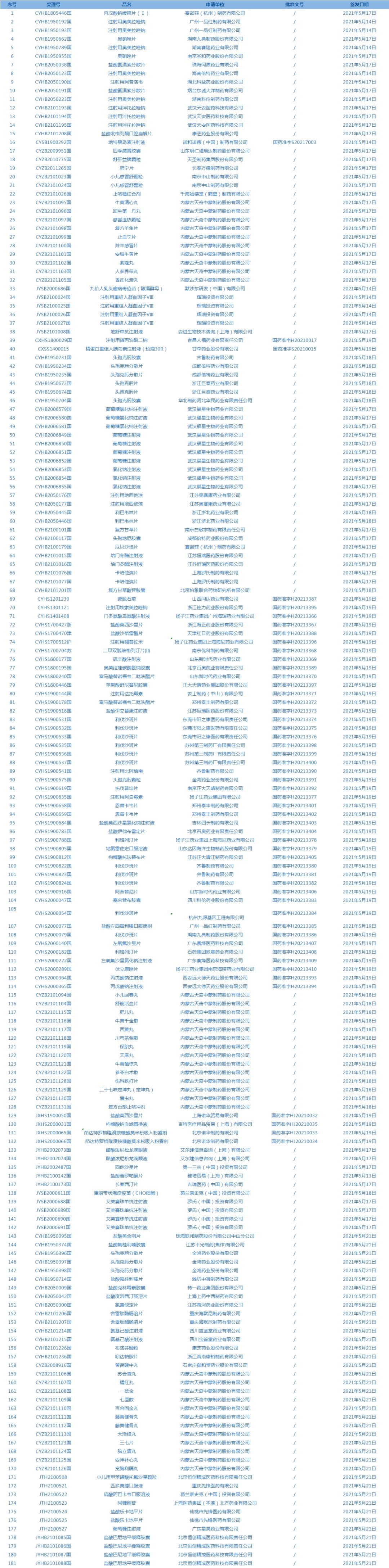 本周看点,每日医药新闻一览