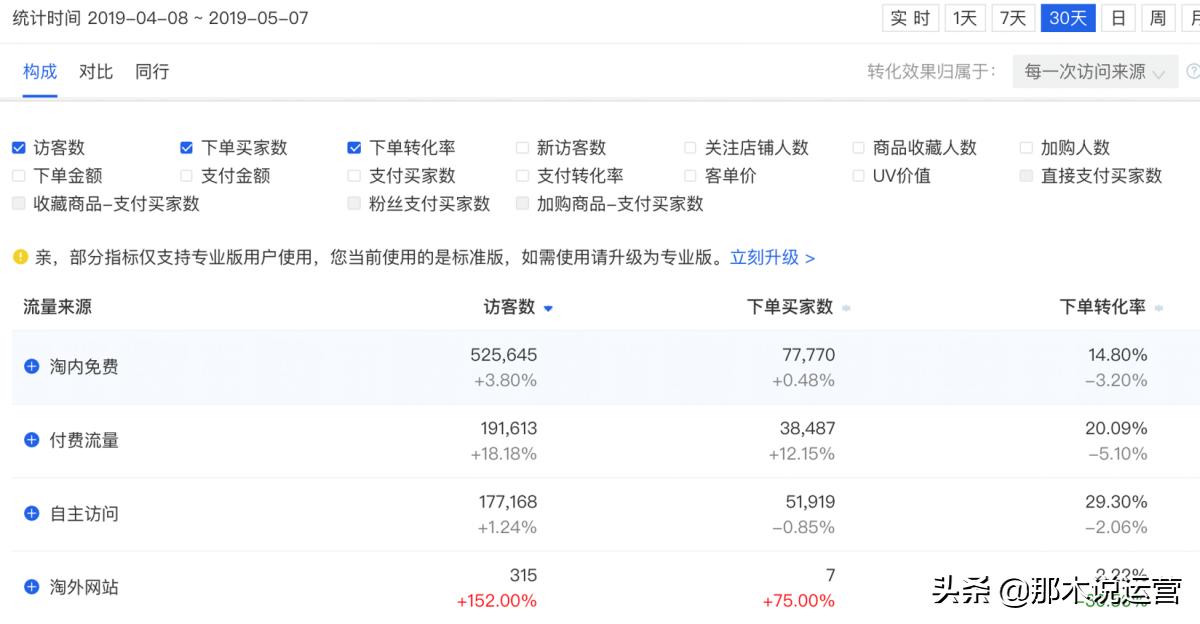 淘宝618电商平台的营销建议,淘宝电商运营直通车技巧