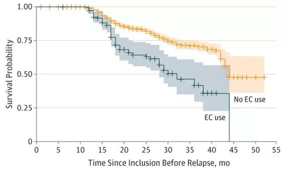 国家机构推荐，医学试验打脸：*子烟电**到底能不能帮助戒烟？