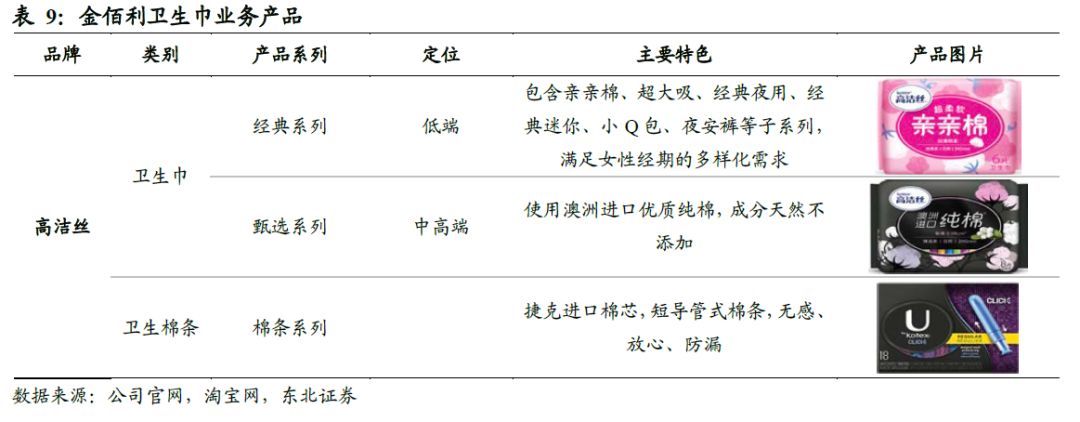 全球卫生巾市场份额,中国卫生巾市场规模