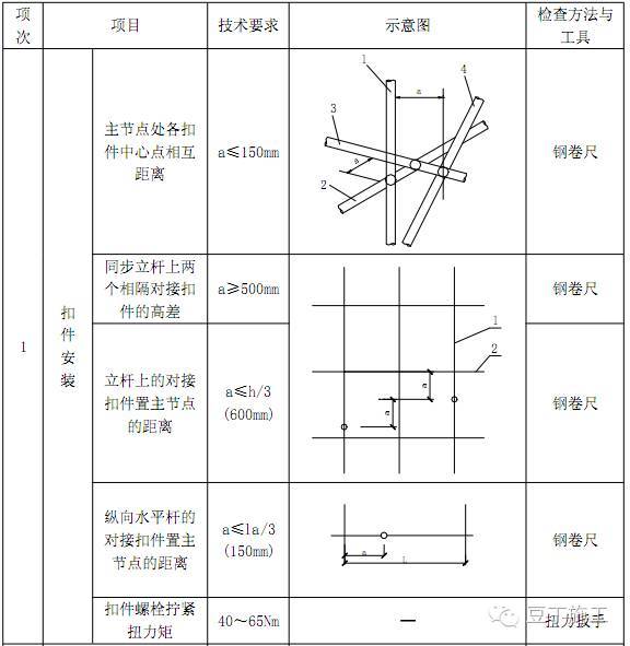 型钢悬挑脚手架高度不宜超过多少,型钢悬挑脚手架定额高度如何确定
