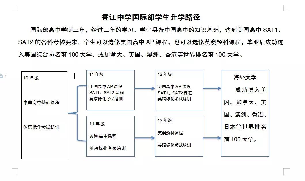 香江中学国际部预备班,香江中学国际部双轨班