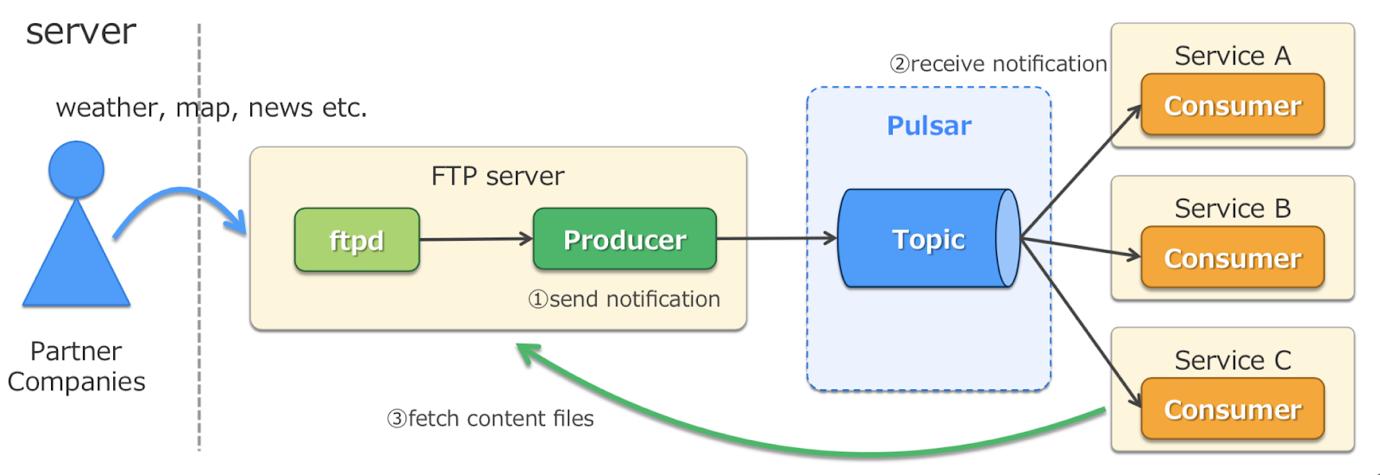 雅虎日本投放设置,做日本雅虎怎么快速增长流量