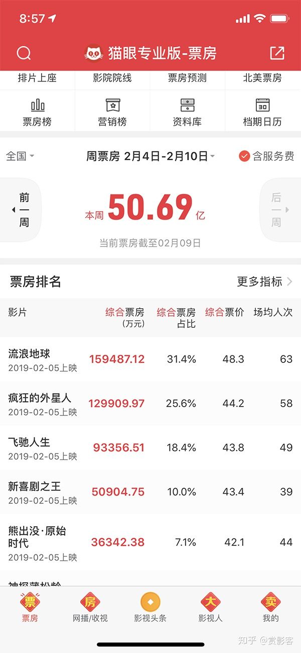 影视公司拉投资靠谱吗,谈谈正规影视版权投资投资门槛