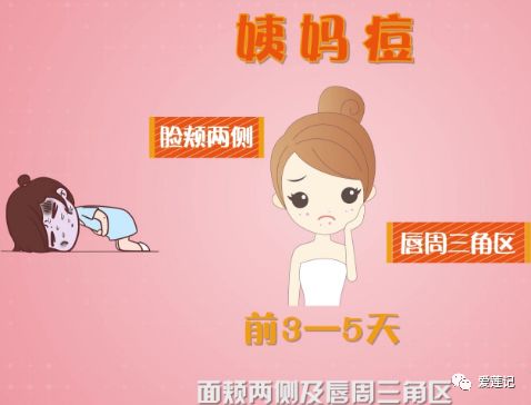 来姨妈眉毛附近起痘怎么回事,姨妈痘怎样才能彻底解决