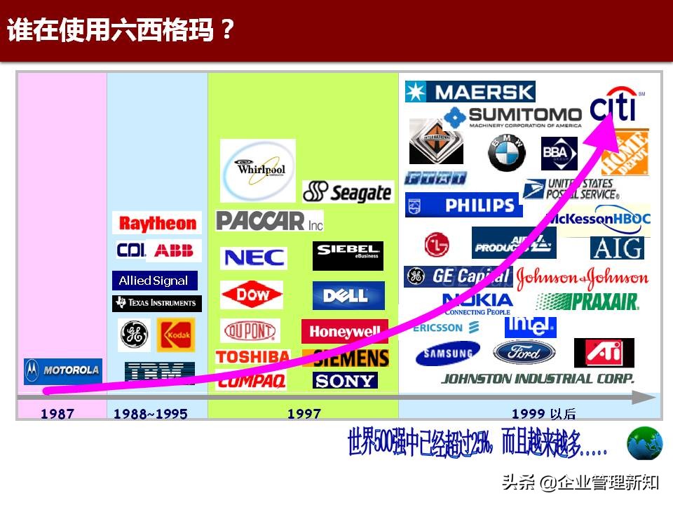 精益六西格玛是精益管理工具,精益六西格玛案例ppt