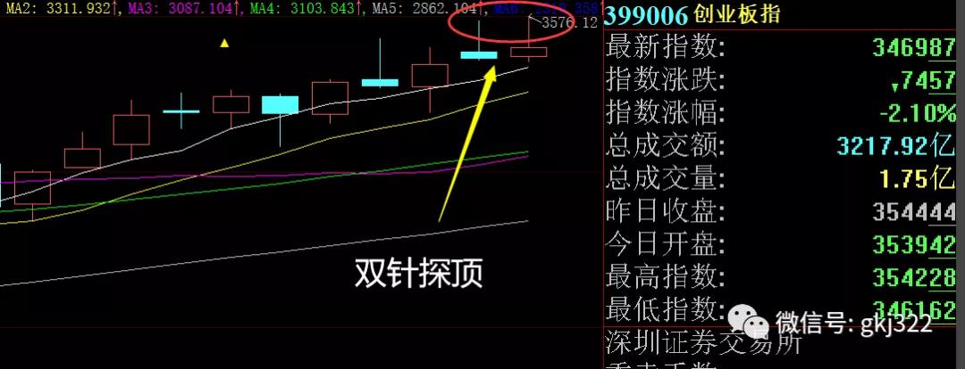 股市周评与周末消息解读,股市晚评视频全集