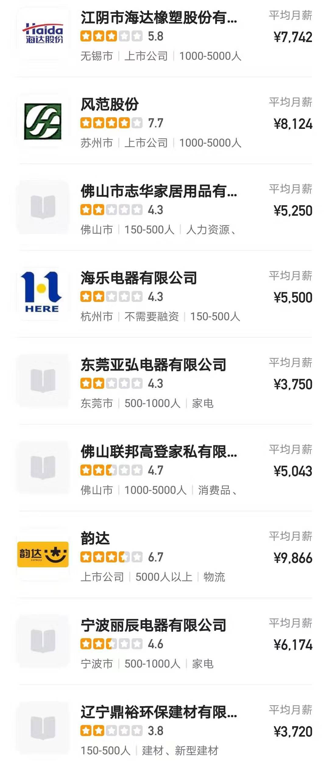 中专机电毕业工资,机电技术教育毕业月薪