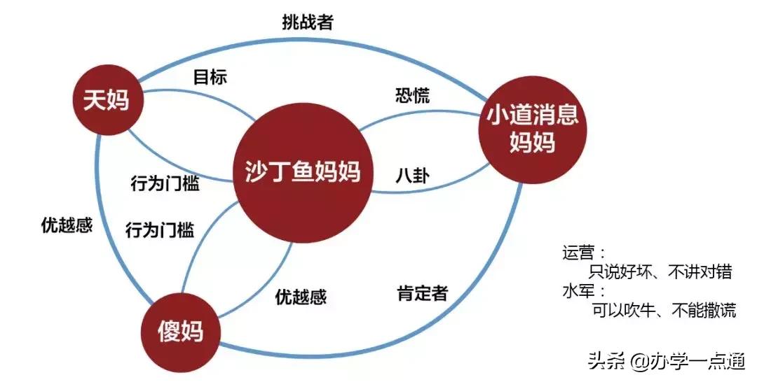做好四点你的人生更有意义,教育机构用户运营