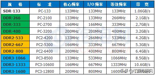 显卡型号知识普及显存,显卡架构历史