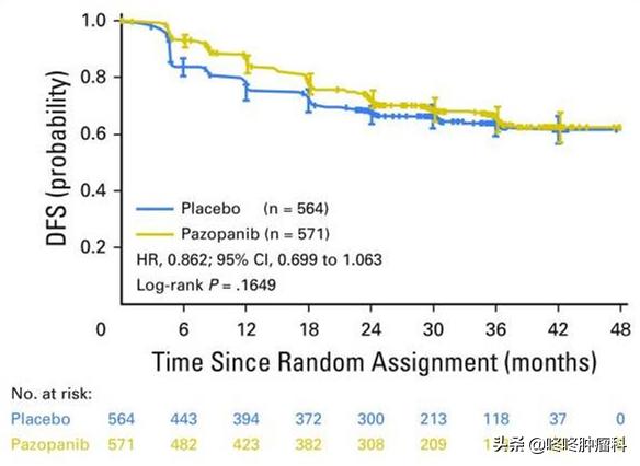 抗血管生成靶向药物靶点对比,肺癌抗血管生成靶向药有哪些