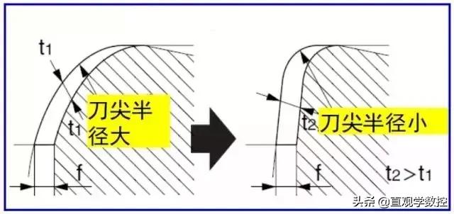 铁屑缠绕工件怎么办,铁屑缠绕钻头怎么办