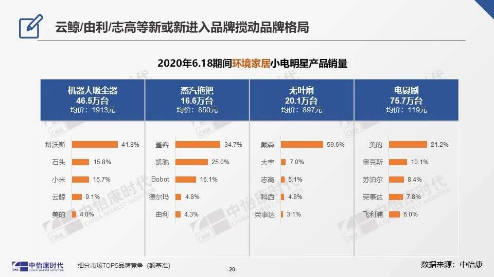2019电饼铛商用的十大排名,商用电饼铛上下加热哪款好