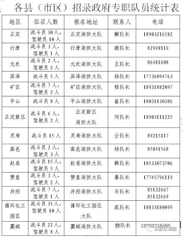 河北石家庄专职消防员招聘时间,石家庄市最新招聘消防员信息