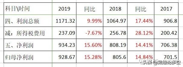 招商银行零售业务图表,招商银行贷款业务图表