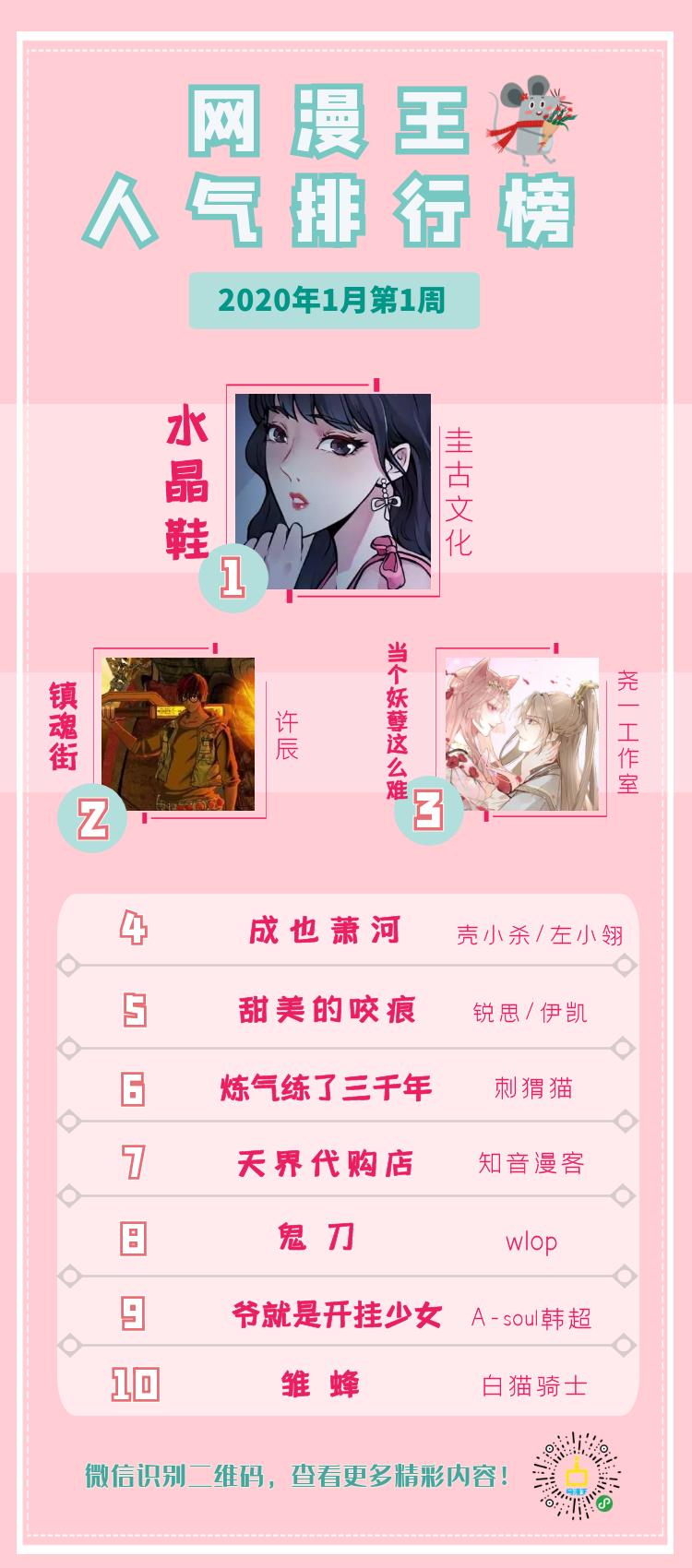 老王放榜|2020年第一周，她就承包了老王的排行榜？