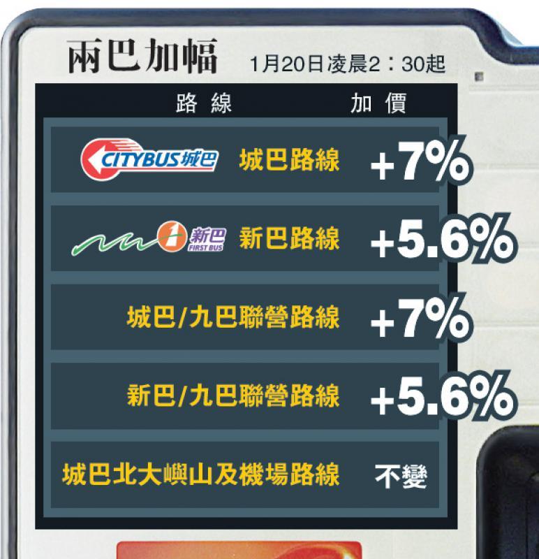 港铁能靠票价赚钱吗,港铁加价涨幅幅度