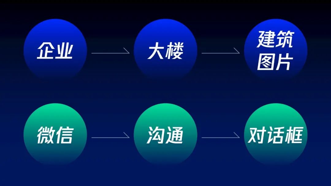 企业微信里怎么做在线编辑ppt,企业微信如何制作ppt