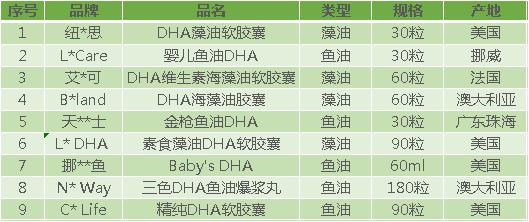 测评dha藻油,测评dha青少年吃什么牌子的好