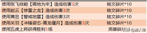 王者荣耀新赛季s25碎片商店更新,王者荣耀新赛季的碎片商店爆料