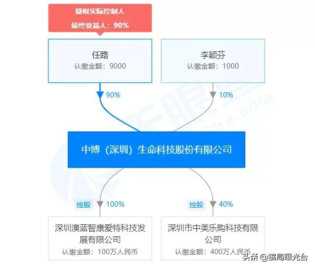 澳蓝优品“大健康资产包”宣传拉人头日赚百万元被指涉嫌传销