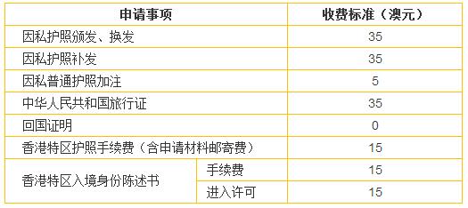 我在迪拜护照丢了怎么办,我在国外护照过期了怎么办