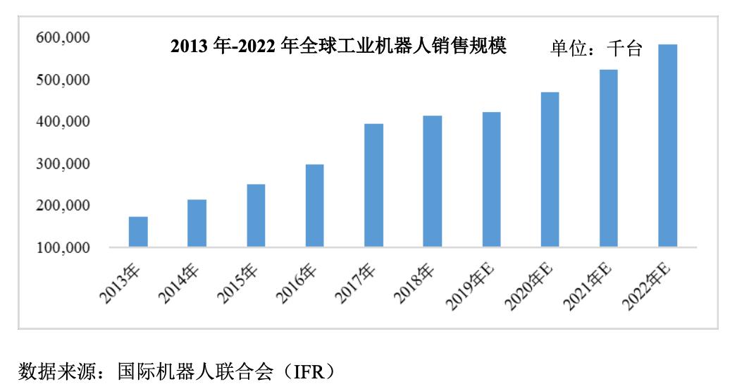怡合达对标日本公司,怡合达自动化专家