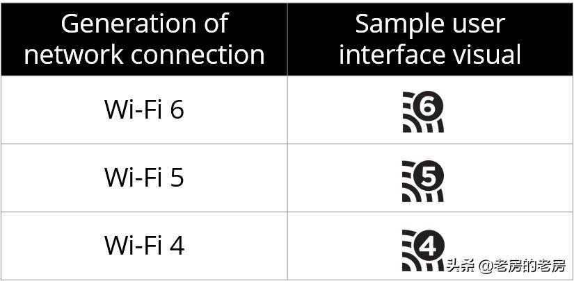 wifi6速度最大到多少兆,wifi6速度只有宽带一半