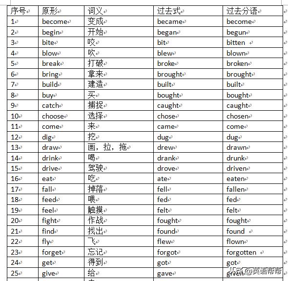 中考英语单词必考题讲解,英语中考词汇变形答题技巧