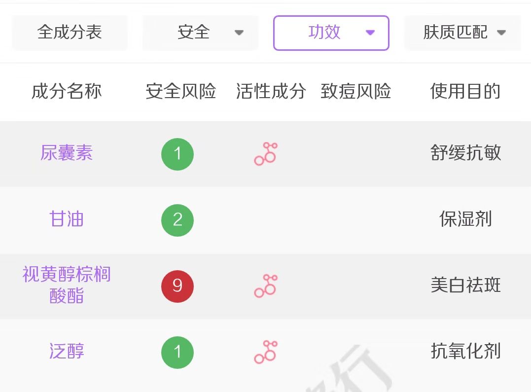 男士油性干燥皮肤保湿面霜排行榜,儿童面霜保湿滋润秋冬哪个好