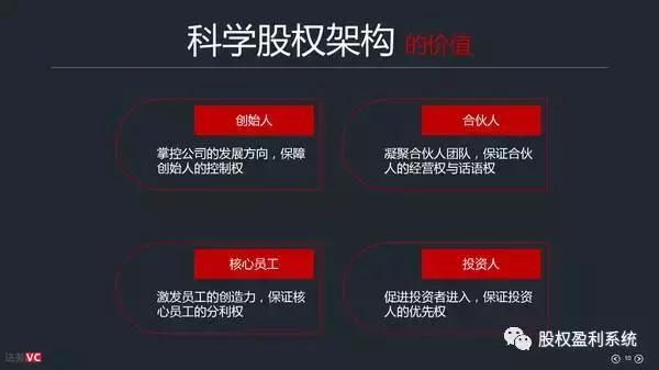 三个人股权分配方案,合伙做生意股权分配