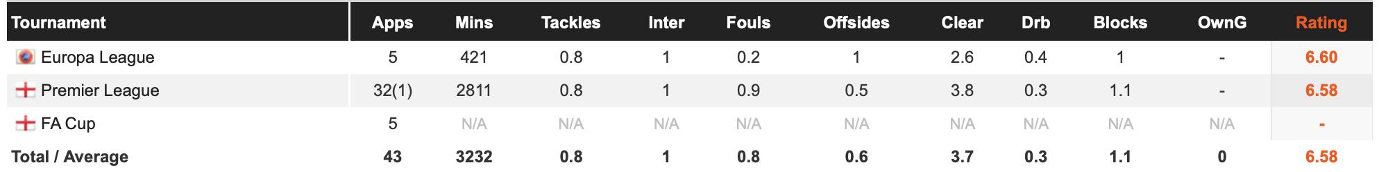 阿森纳低级别引进边后卫,阿森纳中卫6号