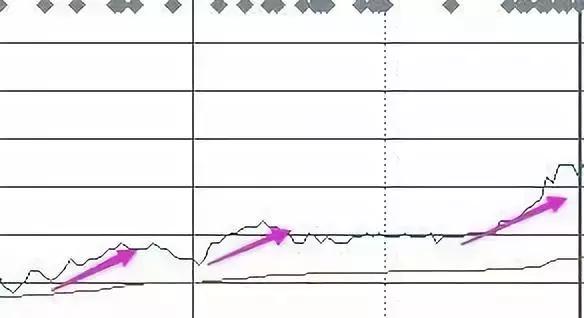 股票分时图怎么看涨跌速率,如何通过分时图判断股票的涨跌